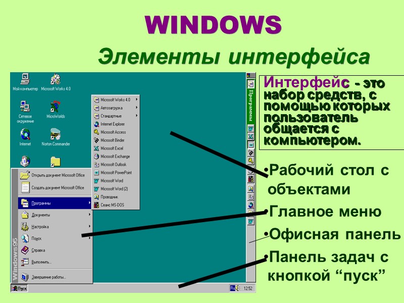WINDOWS   Элементы интерфейса Рабочий стол с объектами Главное меню Офисная панель Панель